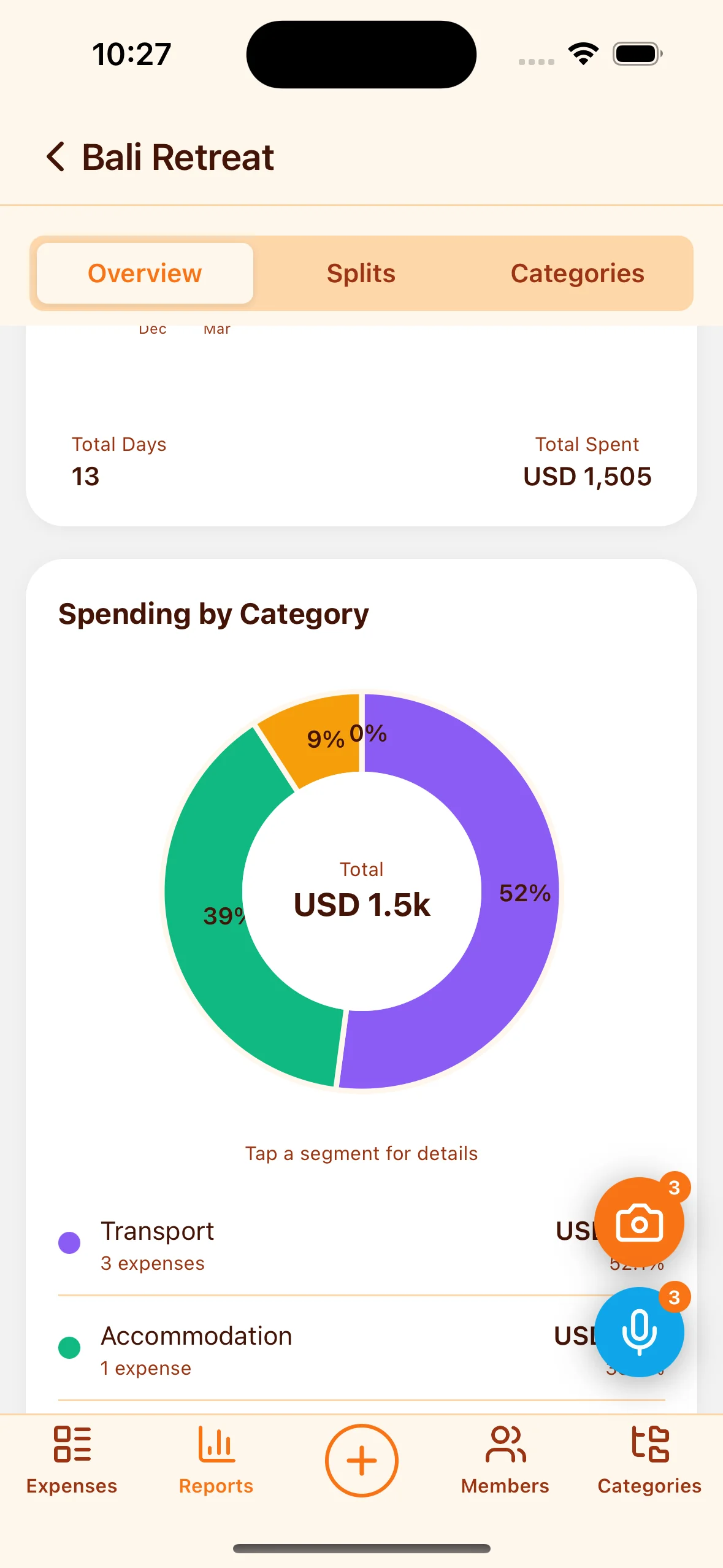 Expense category pie chart - visual breakdown of travel spending by category